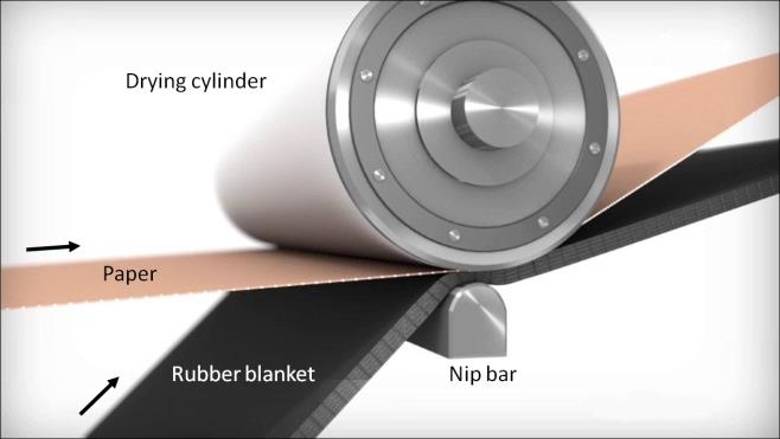 Clupak-Tücher
